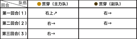 蔚蓝档案第六章6-2通关详细流程解读