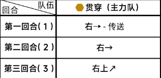 蔚蓝档案第四章4-1通关详细流程解读