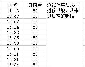 碧蓝档案好感度最高多少