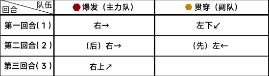 蔚蓝档案第九章9-2怎么过