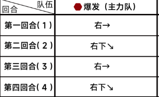 蔚蓝档案第五章5-5通关详细流程解读