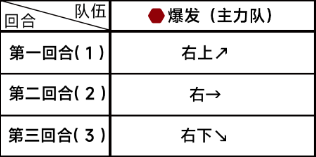 蔚蓝档案第五章5-4怎么过