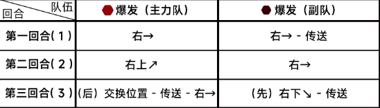 蔚蓝档案第七章7-4怎么过