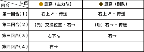 蔚蓝档案第八章8-4通关详细流程解读