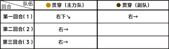 蔚蓝档案第六章6-1怎么过