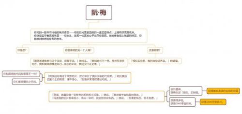 崩坏星穹铁道阮梅事件怎么选