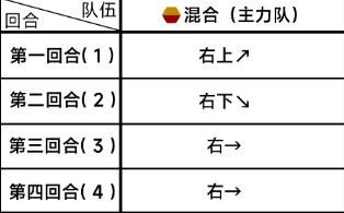 蔚蓝档案主线第三章3-1怎么过