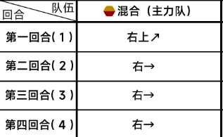 蔚蓝档案主线第三章3-5怎么过