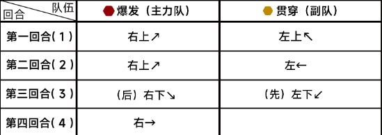 蔚蓝档案第九章9-4怎么过