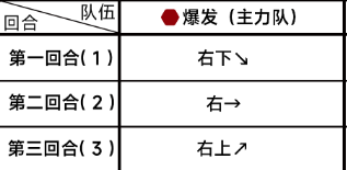 蔚蓝档案第五章5-3通关详细流程解读