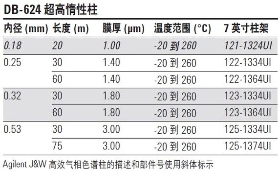 国产DB624色谱柱36521