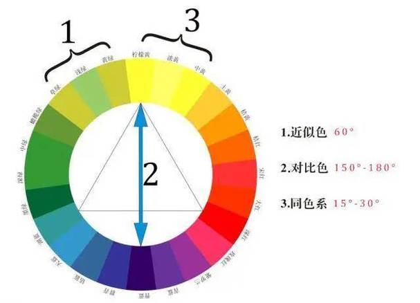 9浅一深左3右3