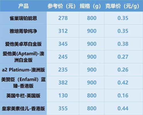 国精产品一二三四线对比评测