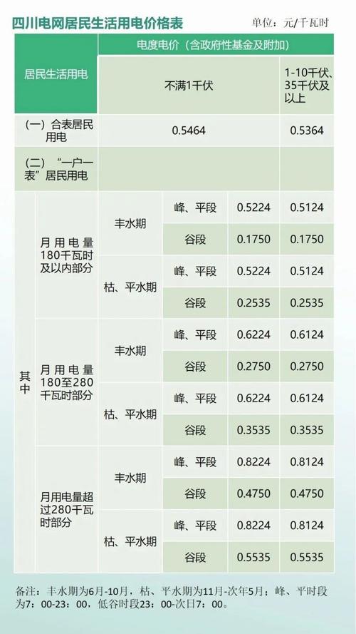 日本三色电费免费政策2024年