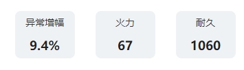 艾塔纪元洪流W80强不强_洪流W80携带职业攻略