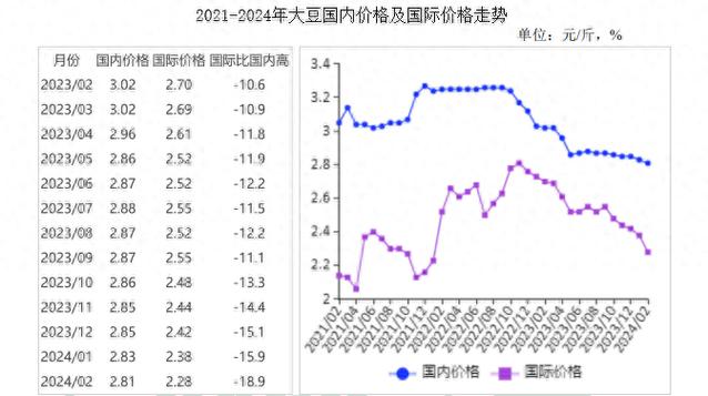 大豆行情网免费