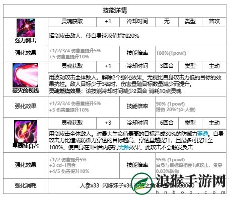 第七史诗史瑞杰思技能强度介绍