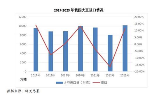 大豆行情直接入口