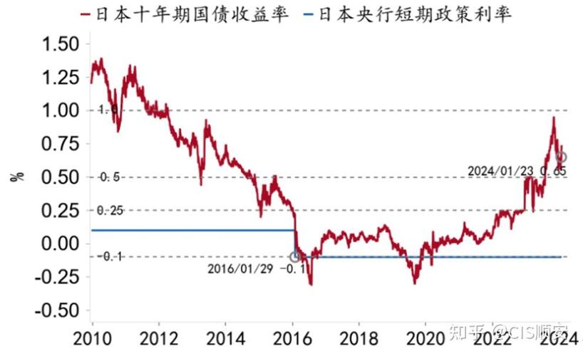 日本2024年三色电费政策