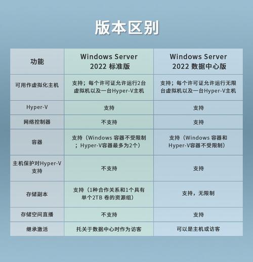 日本windowsserver性能