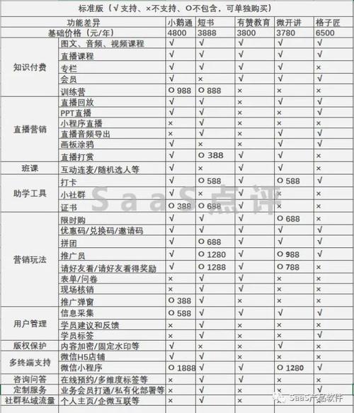 日本免费SaaSCRM用户点评