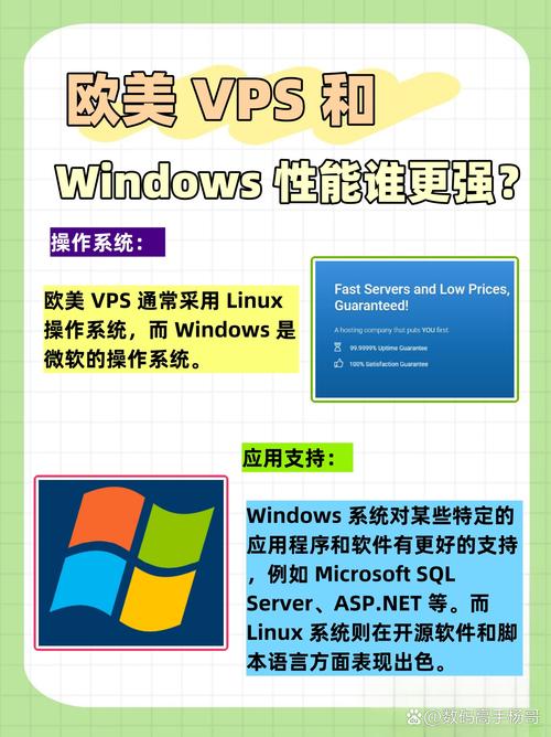 欧美VPS与Windows性能比较