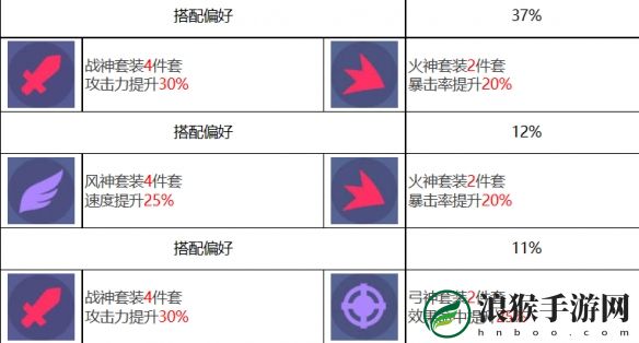 众神派对奥丁瑞雯角色介绍