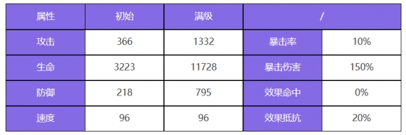 众神派对拉那尔迈瑶角色介绍