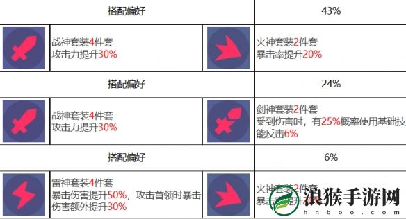 众神派对拉那尔迈瑶角色介绍