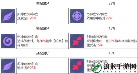 众神派对洛基特里基角色介绍