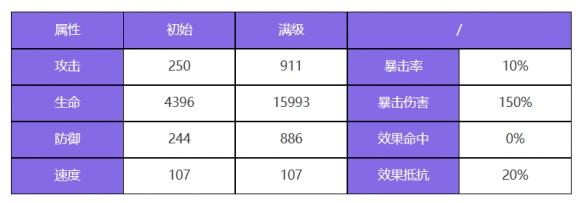 众神派对洛基特里基角色介绍