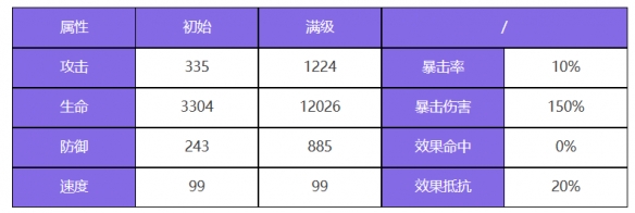 众神派对孙悟空唐轩角色介绍