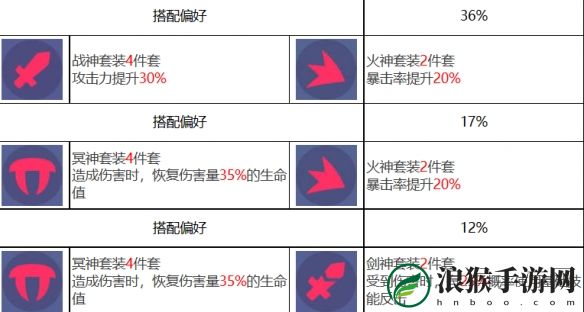 众神派对孙悟空唐轩角色介绍