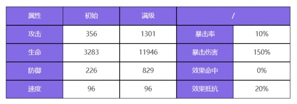 众神派对阿瑞斯刘易斯角色介绍