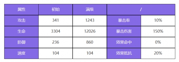 众神派对奥丁瑞雯角色介绍