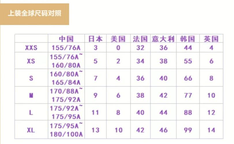 欧洲尺码日本尺码专线美国欧洲Iv