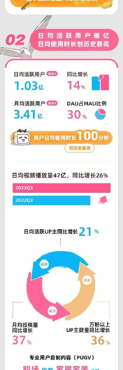 b站大全收费2023入口在哪里