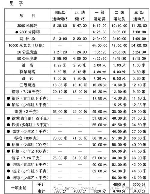 100米以内的附近人