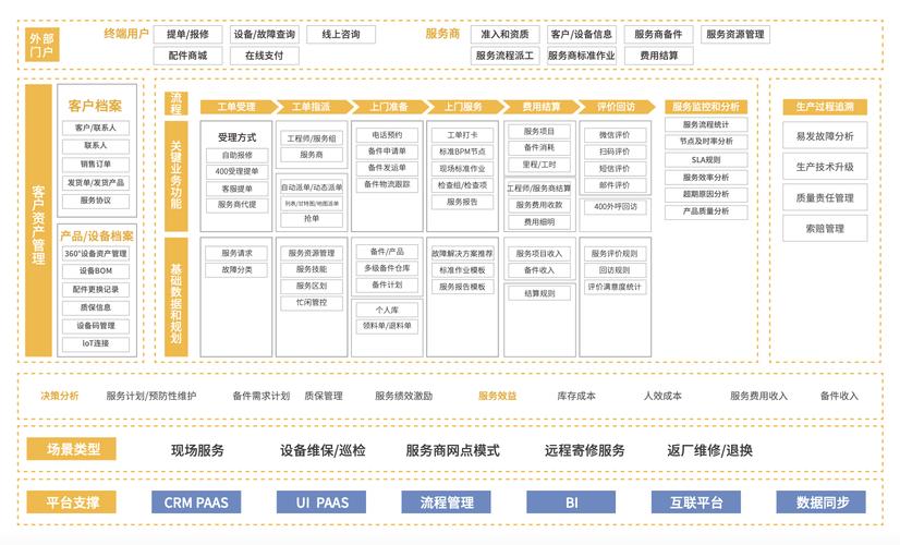 品视频CRM系统