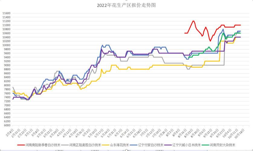 日本一线产区和二线产区的区别