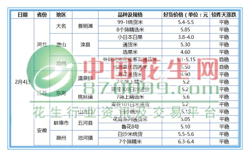 日本一线产区与二线产区