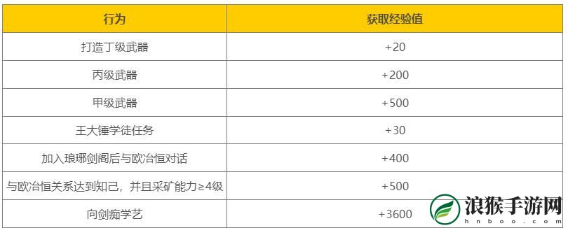 大侠立志传工具打造经验获取方法介绍