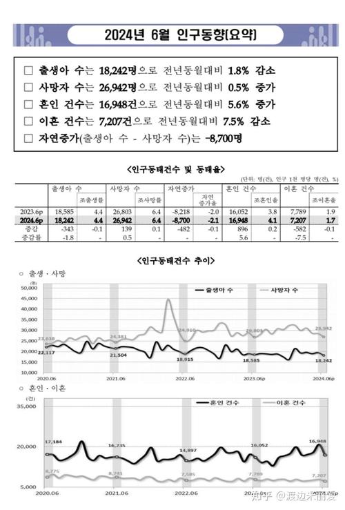 韩国2024年三色电费