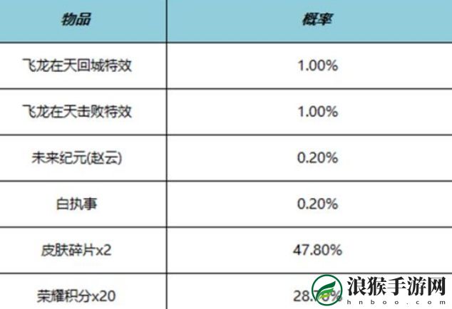 王者荣耀飞龙在天击败特效获取方法介绍