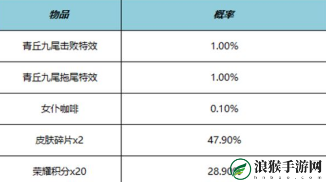 王者荣耀青丘九尾击败特效获取方法分享