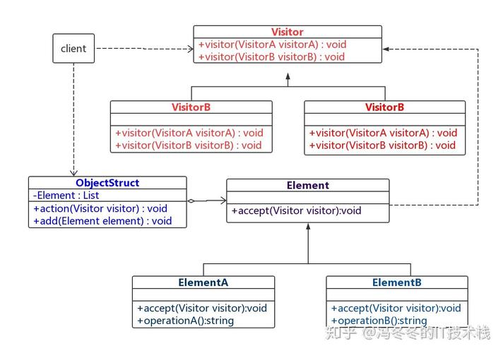 JavaGenericVisitorAdapter