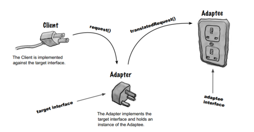 JavaGenericVisitorAdapter