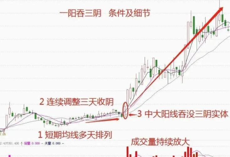 莞式一阳吞三阴