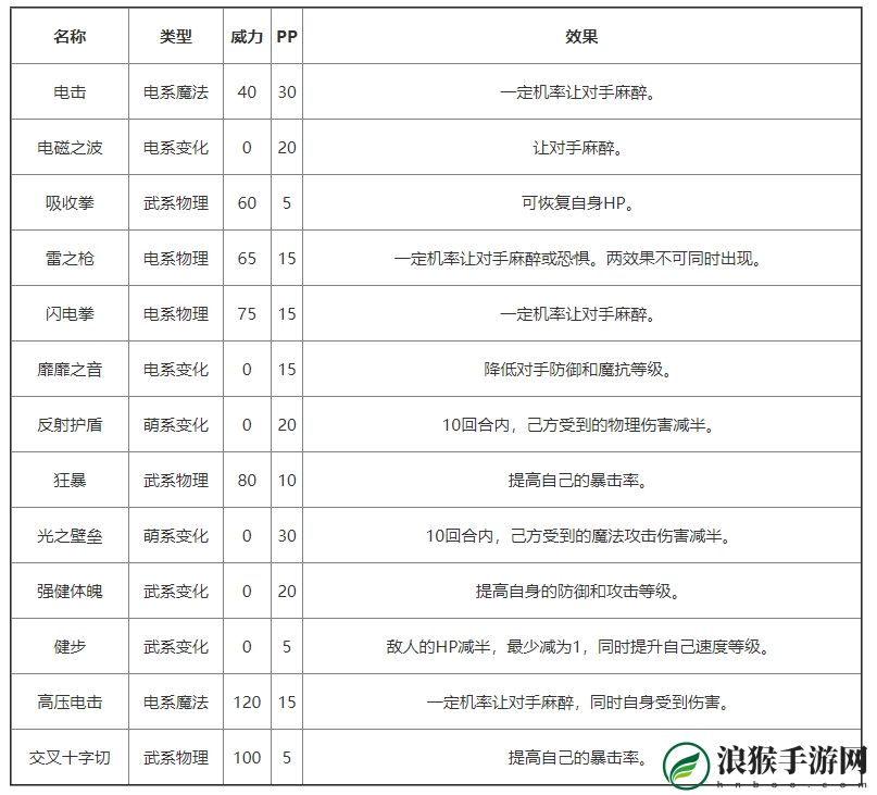 洛克王国神威钢锤侠基本信息介绍