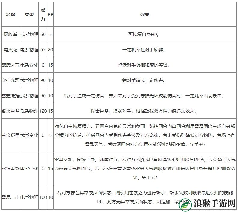 洛克王国苍雷妙尔尼有哪些技能